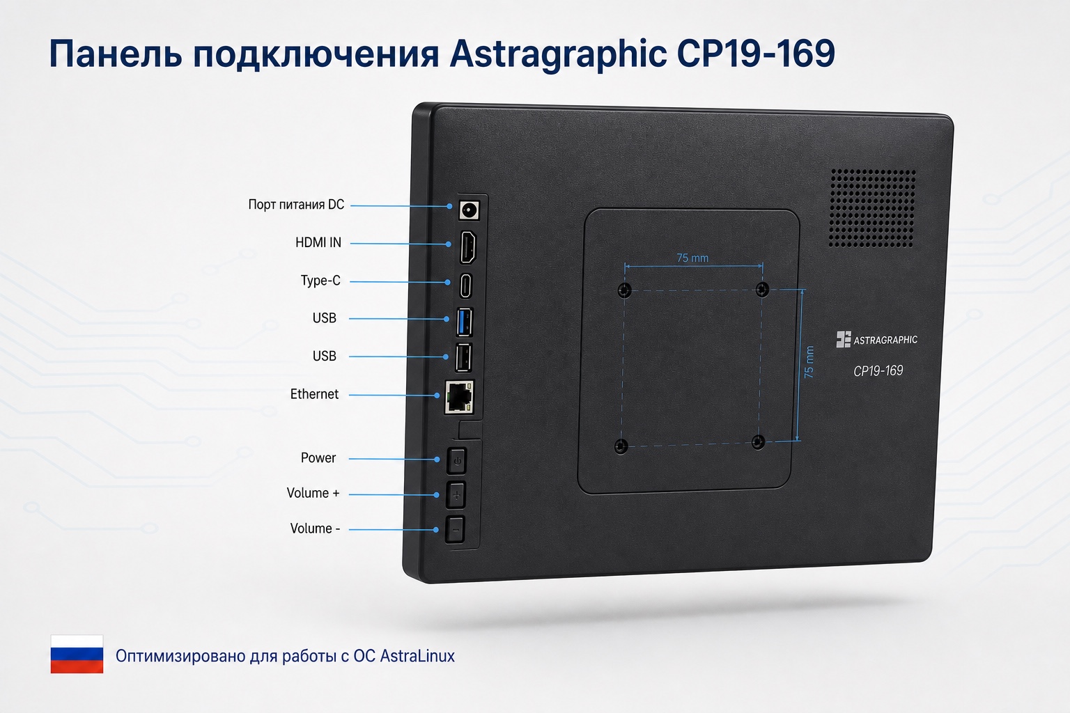 Панель подключения CP19-169 с DC, HDMI IN, USB Type-C, двумя USB Type-A и Ethernet