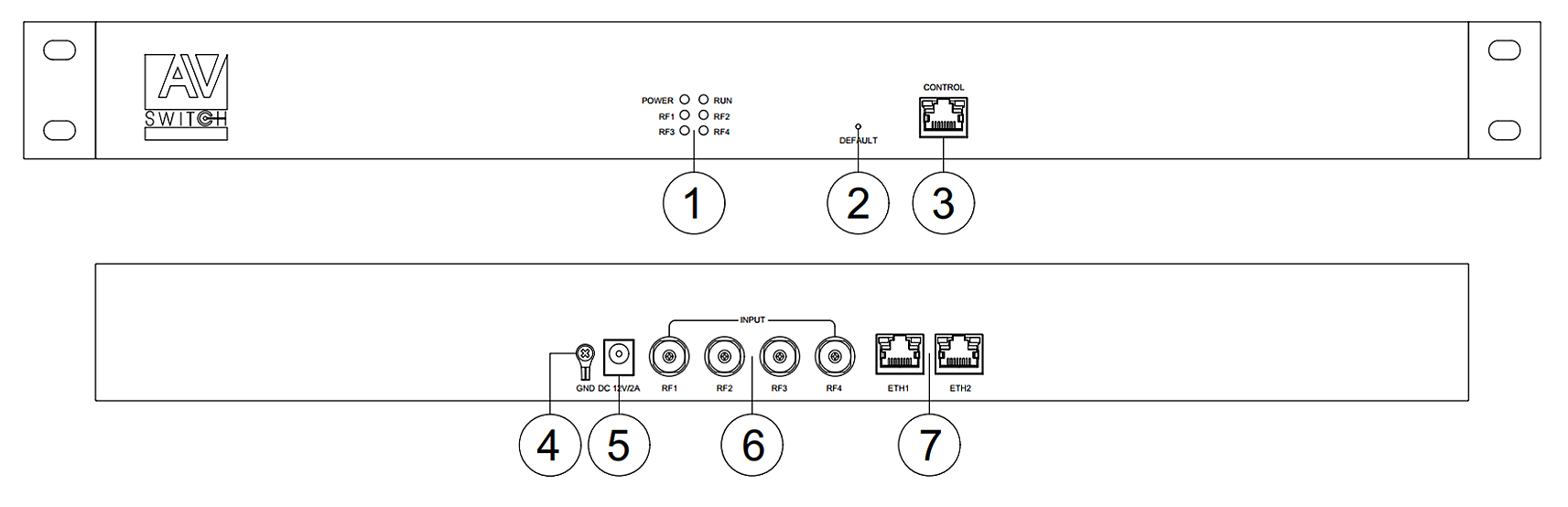 Панель подключения DR-470Q: четыре RF-входа, два Gigabit Ethernet, CONTROL и питание 12 V