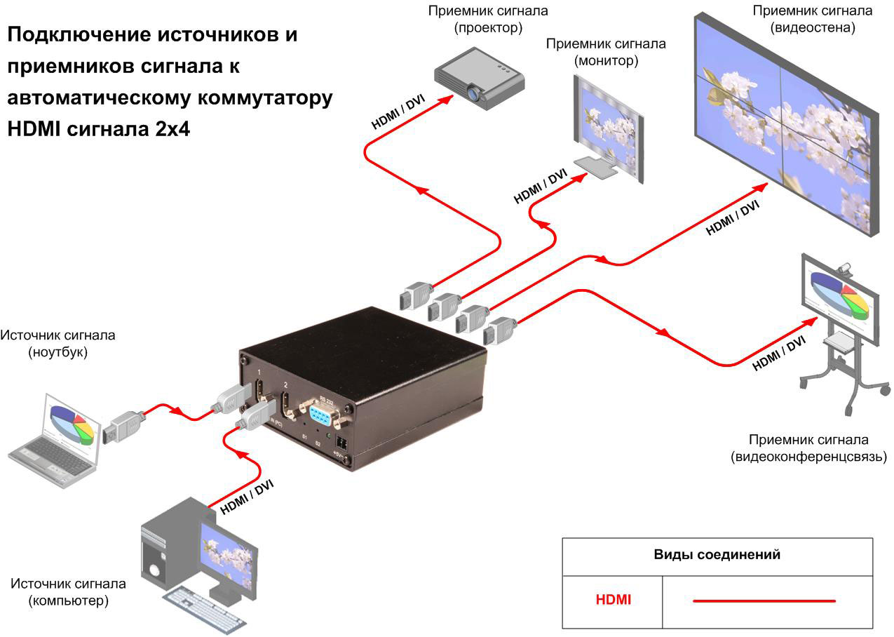 Панель подключения KS-240H: два HDMI-входа, четыре HDMI-выхода и RS-232