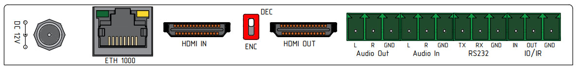 Панель подключения NX-430Q: HDMI IN и OUT, Gigabit Ethernet PoE, аудио, RS-232, IO и IR
