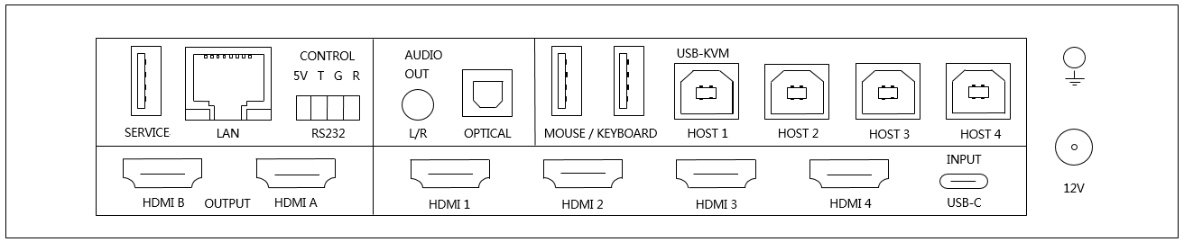 Панель подключения MX-441P: HDMI, USB-C, USB, LAN, RS-232 и аудиоинтерфейсы